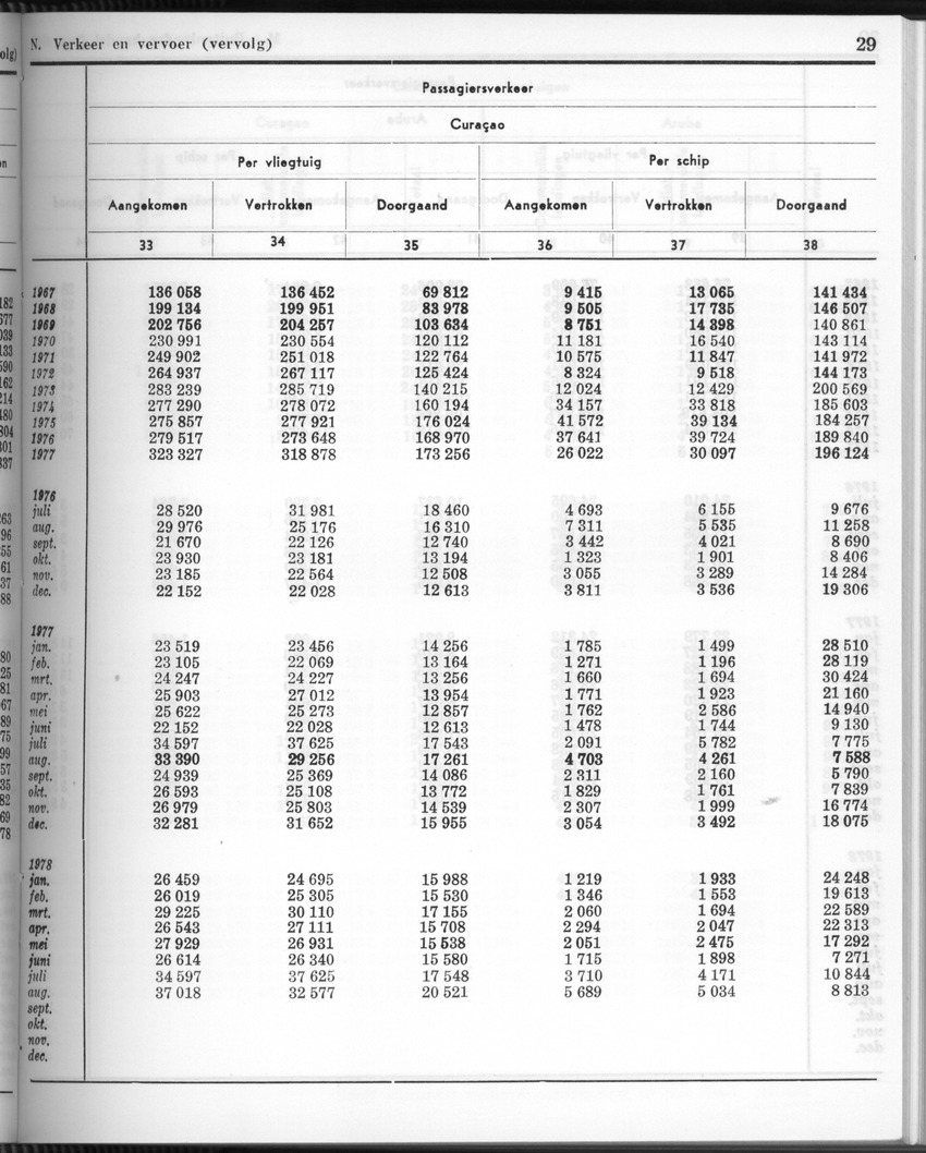 26 Jaargang No.3 - September 1978 - New Page