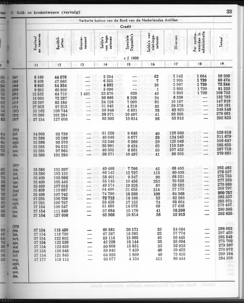26 Jaargang No.3 - September 1978 - New Page