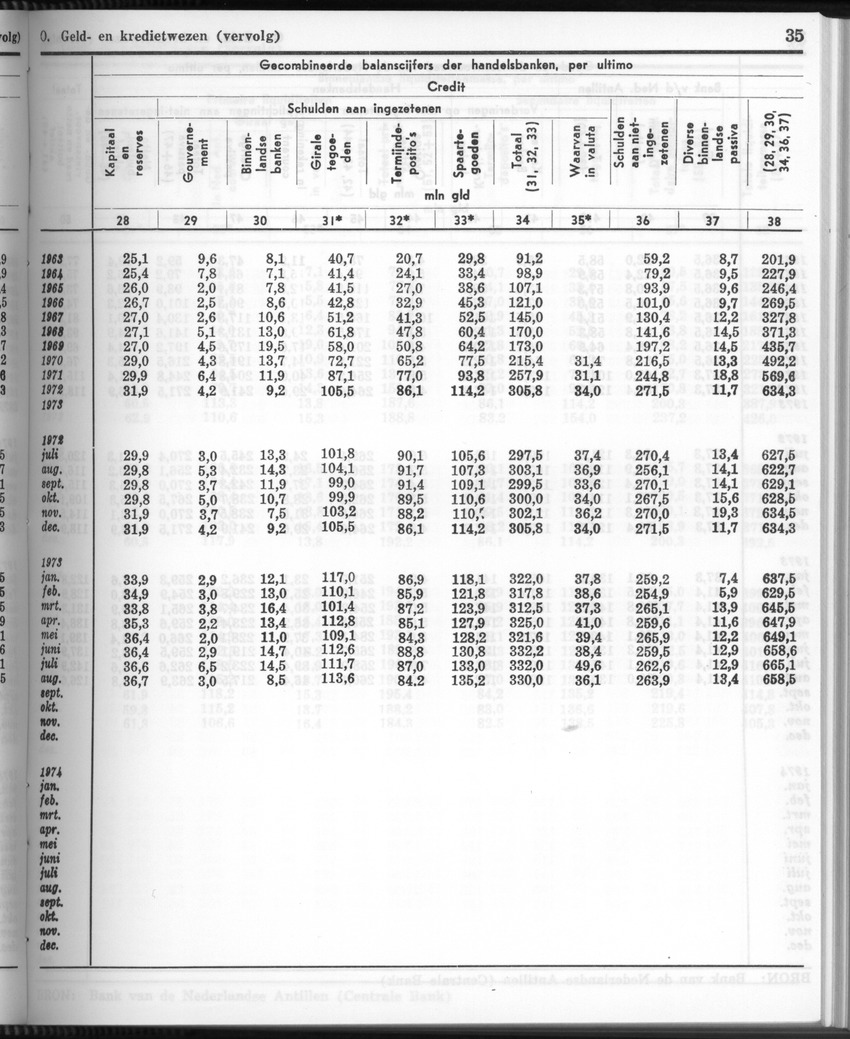 26 Jaargang No.3 - September 1978 - New Page