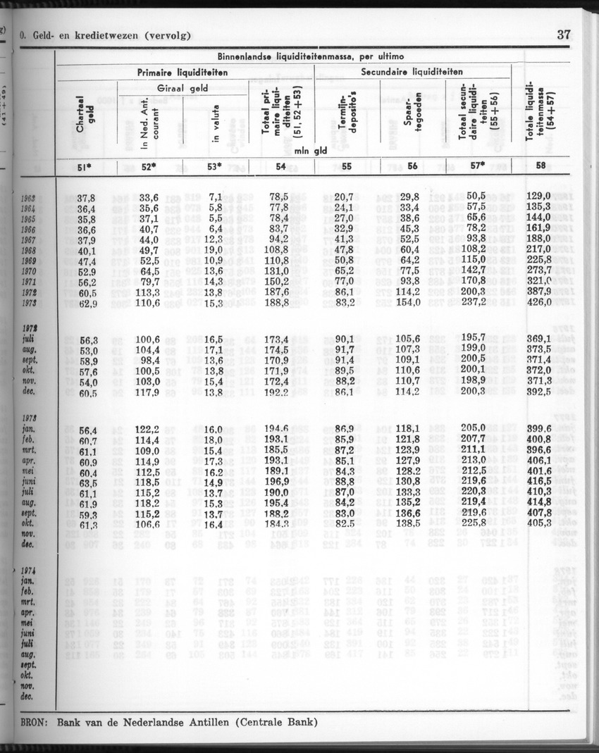 26 Jaargang No.3 - September 1978 - New Page