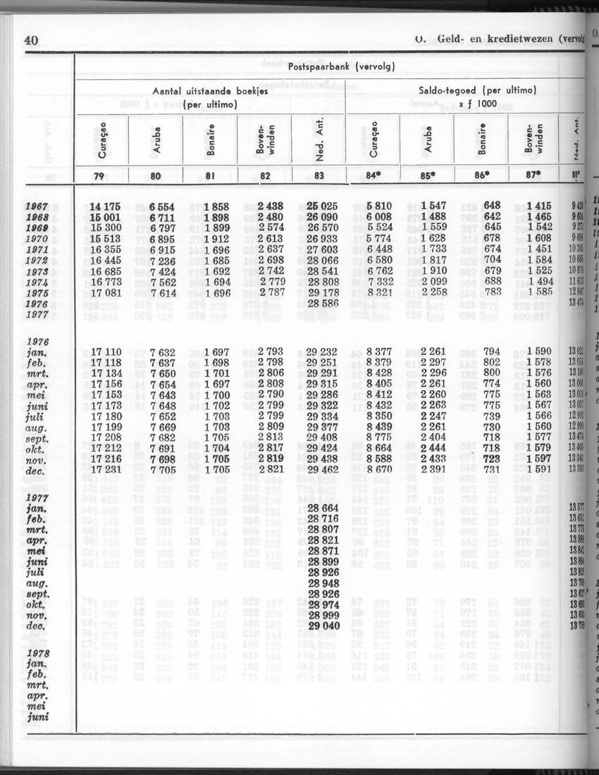 26 Jaargang No.3 - September 1978 - New Page