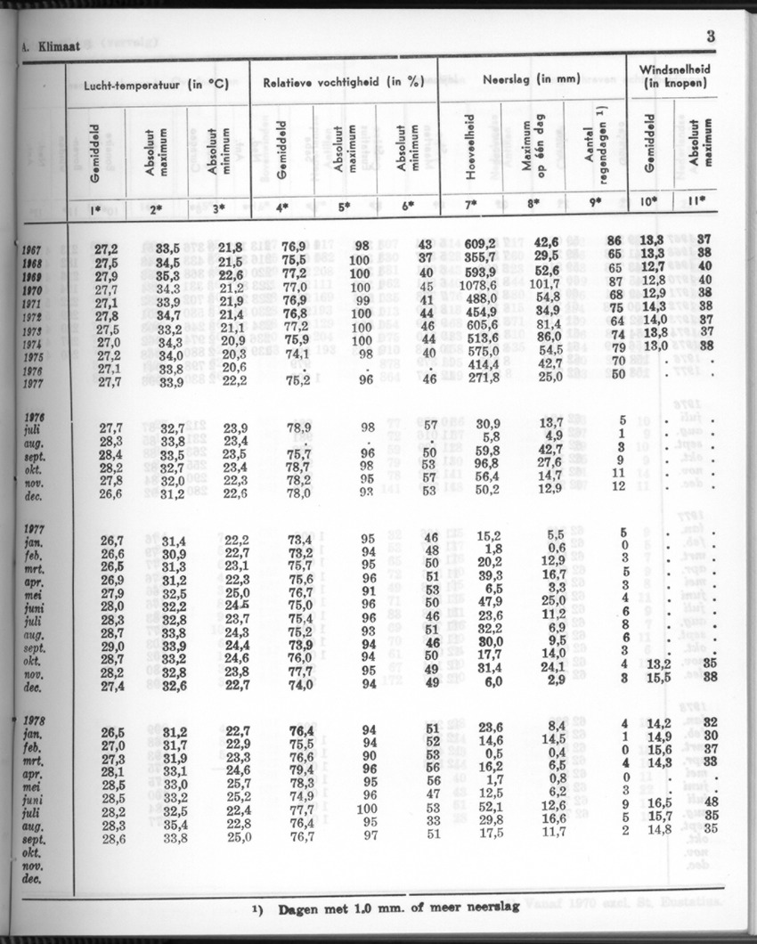 26 Jaargang No.4 - Oktober 1978 - New Page