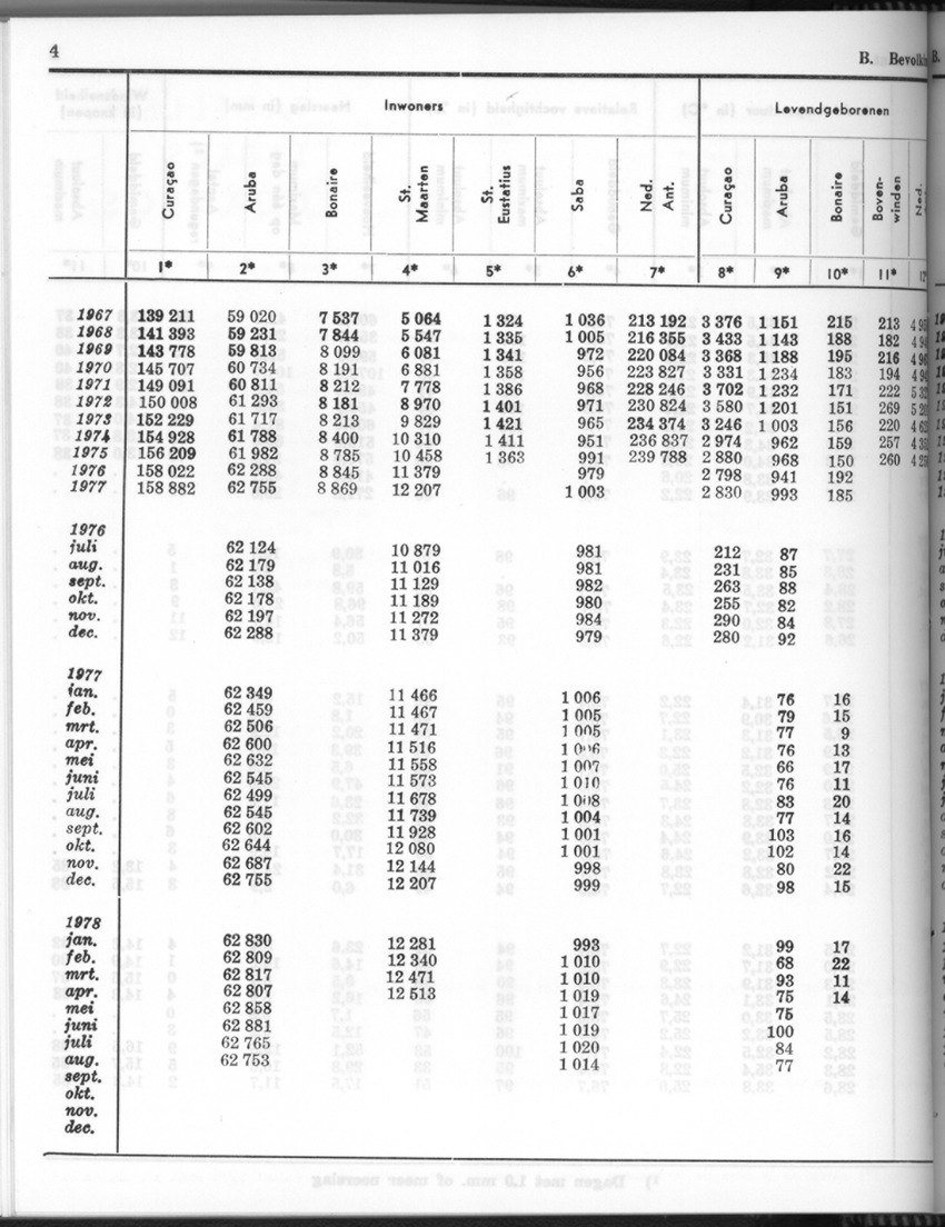 26 Jaargang No.4 - Oktober 1978 - New Page