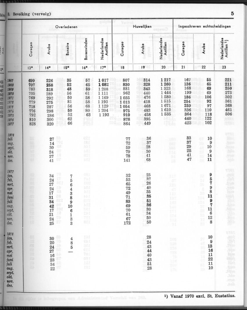 26 Jaargang No.4 - Oktober 1978 - New Page