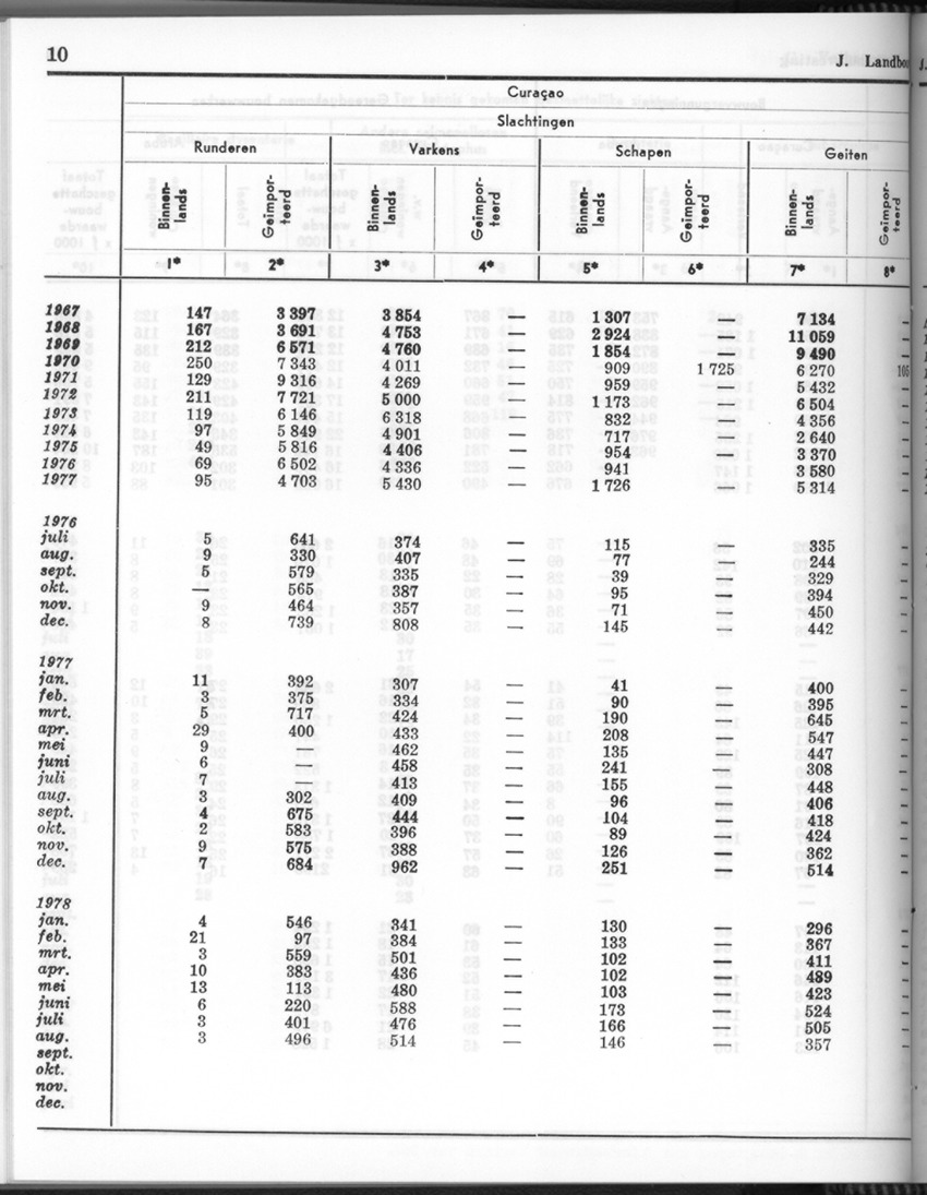 26 Jaargang No.4 - Oktober 1978 - New Page