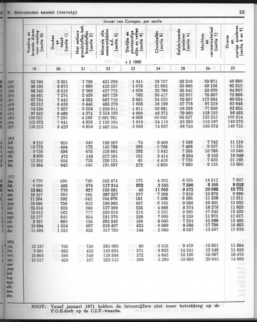 26 Jaargang No.4 - Oktober 1978 - New Page