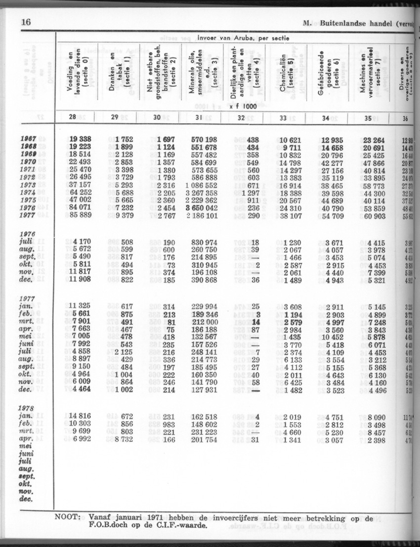 26 Jaargang No.4 - Oktober 1978 - New Page