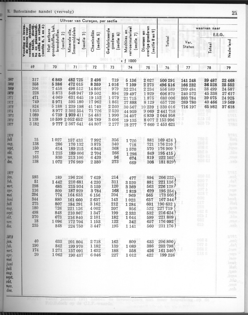 26 Jaargang No.4 - Oktober 1978 - New Page