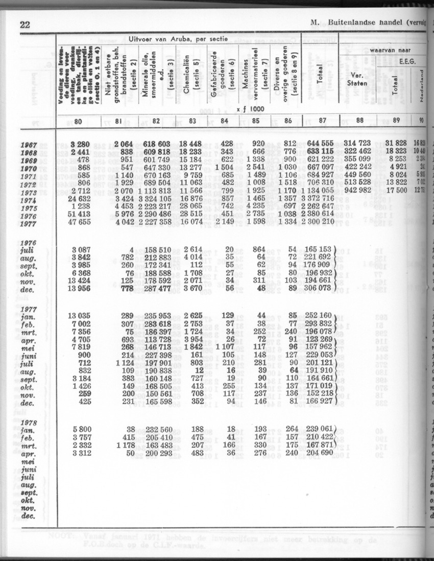 26 Jaargang No.4 - Oktober 1978 - New Page