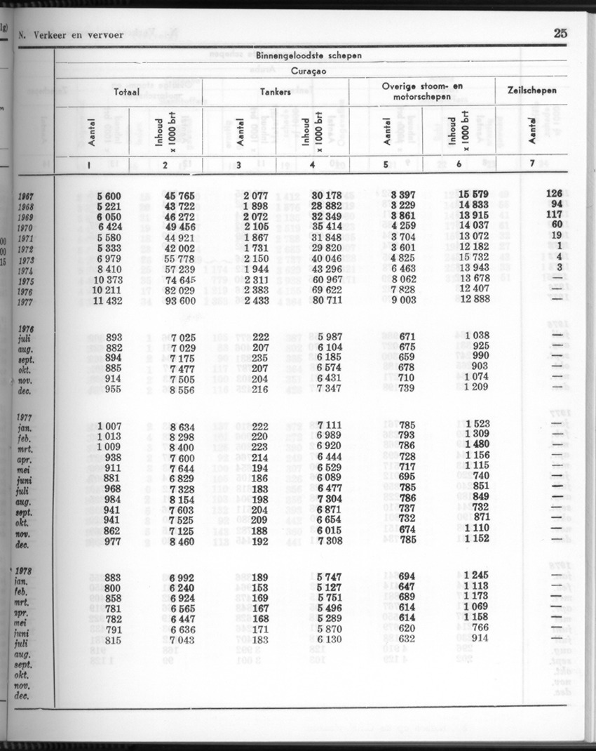26 Jaargang No.4 - Oktober 1978 - New Page