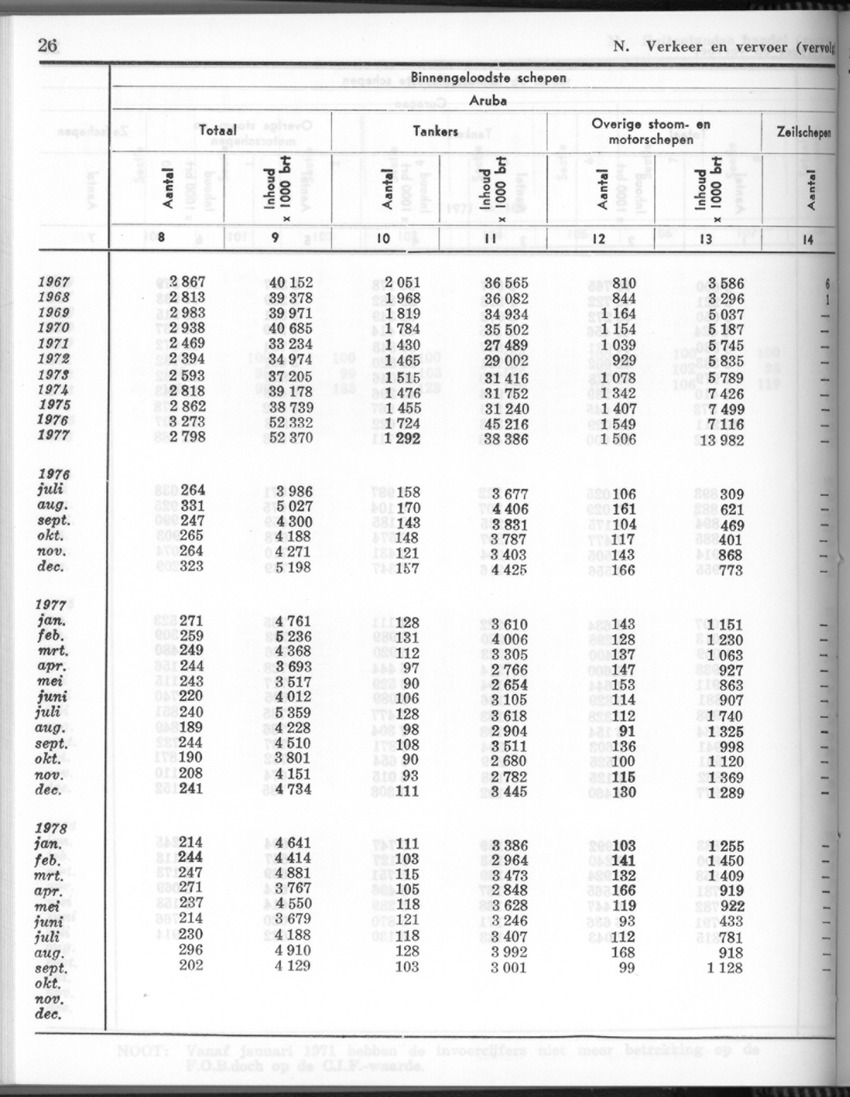 26 Jaargang No.4 - Oktober 1978 - New Page