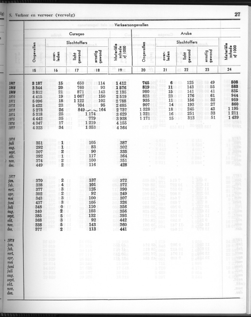 26 Jaargang No.4 - Oktober 1978 - New Page