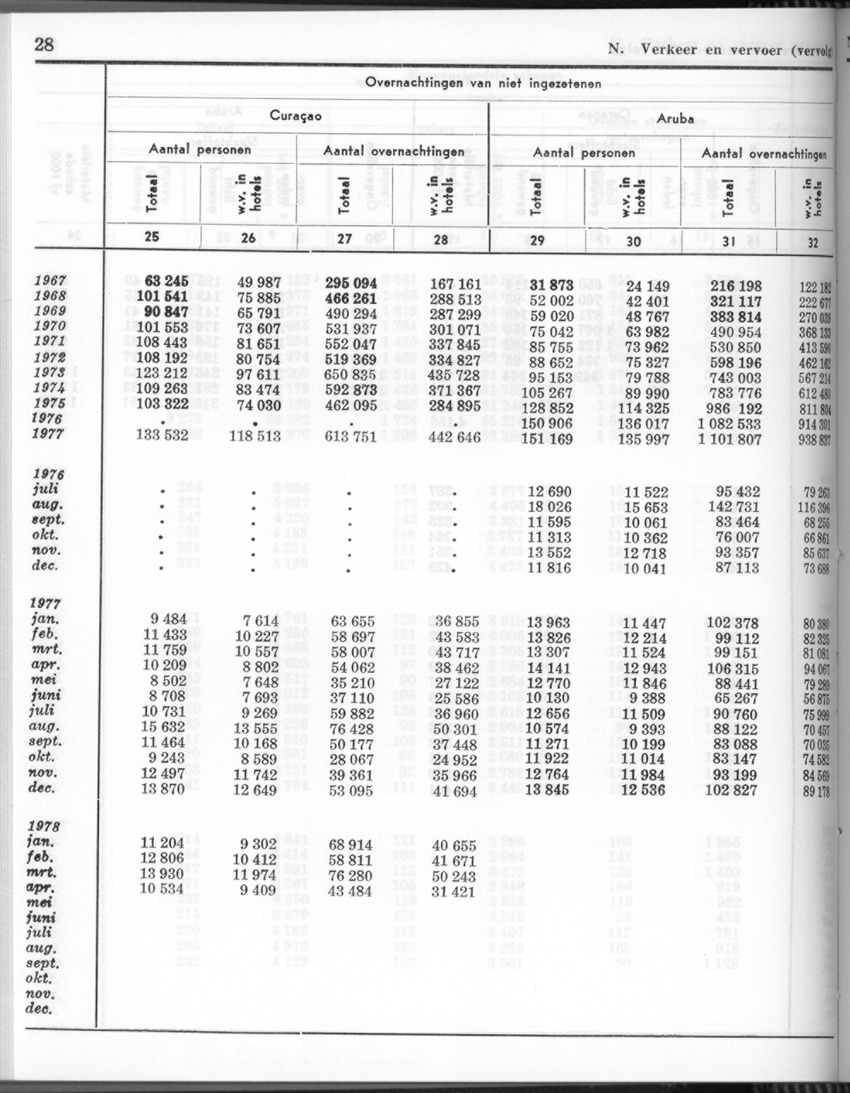 26 Jaargang No.4 - Oktober 1978 - New Page