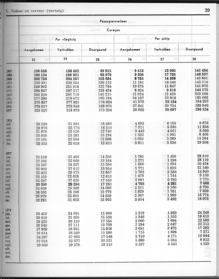 26 Jaargang No.4 - Oktober 1978 - New Page
