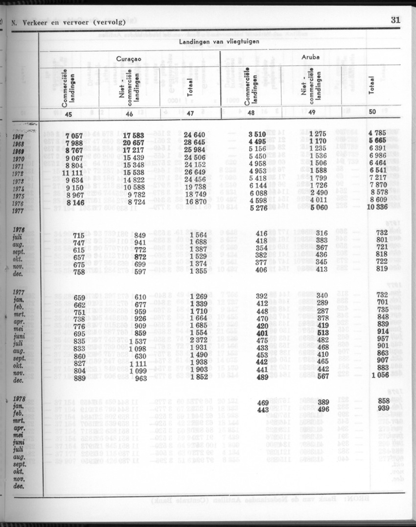 26 Jaargang No.4 - Oktober 1978 - New Page