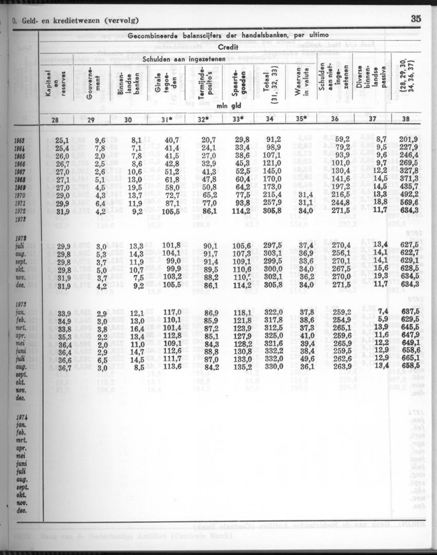 26 Jaargang No.4 - Oktober 1978 - New Page