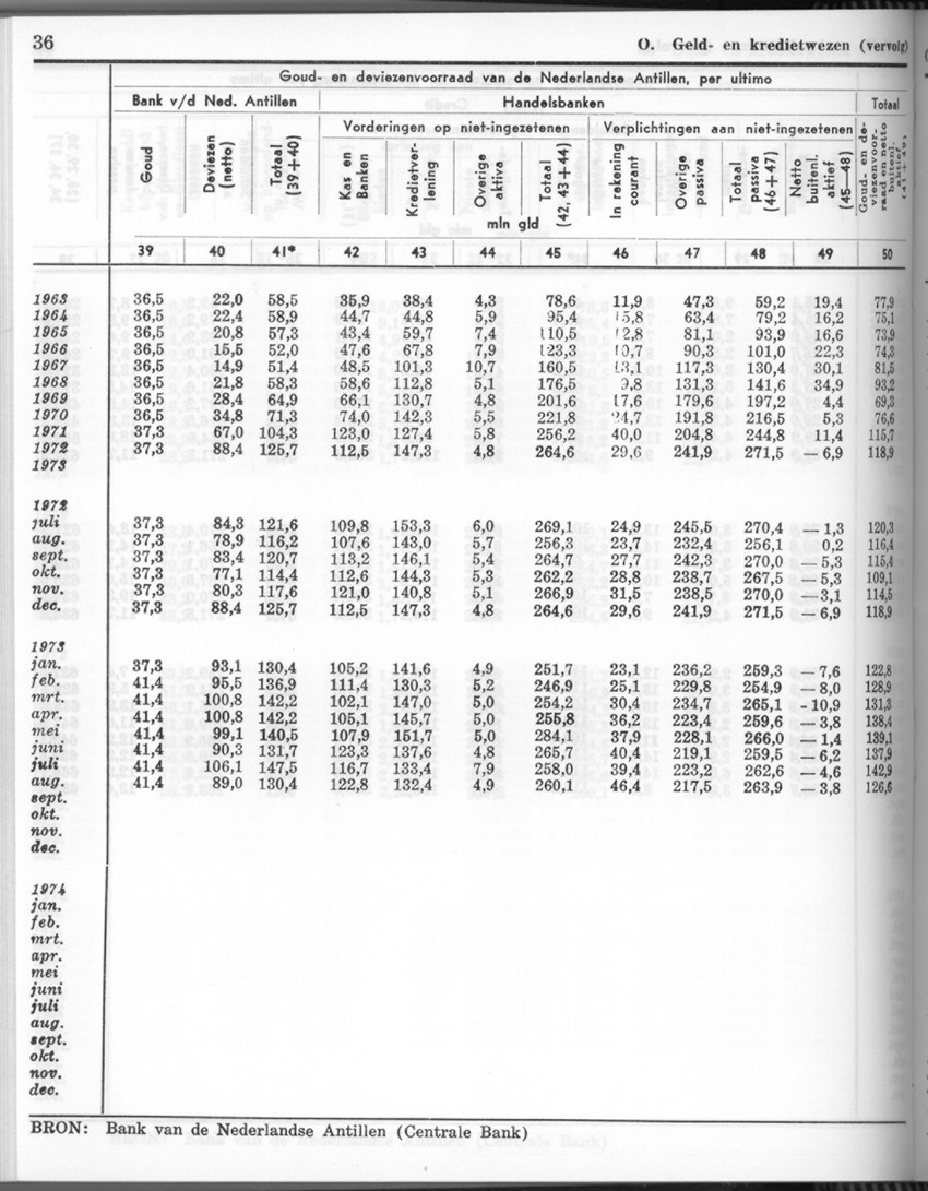26 Jaargang No.4 - Oktober 1978 - New Page
