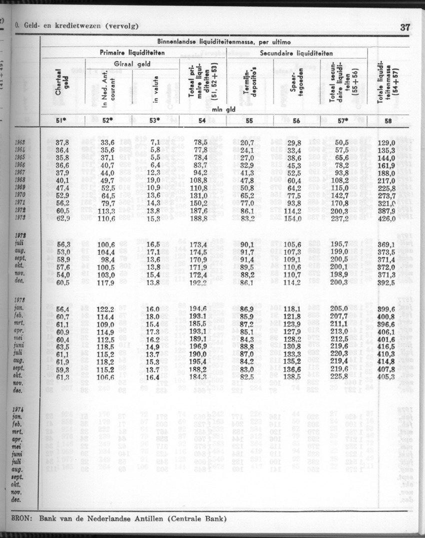 26 Jaargang No.4 - Oktober 1978 - New Page