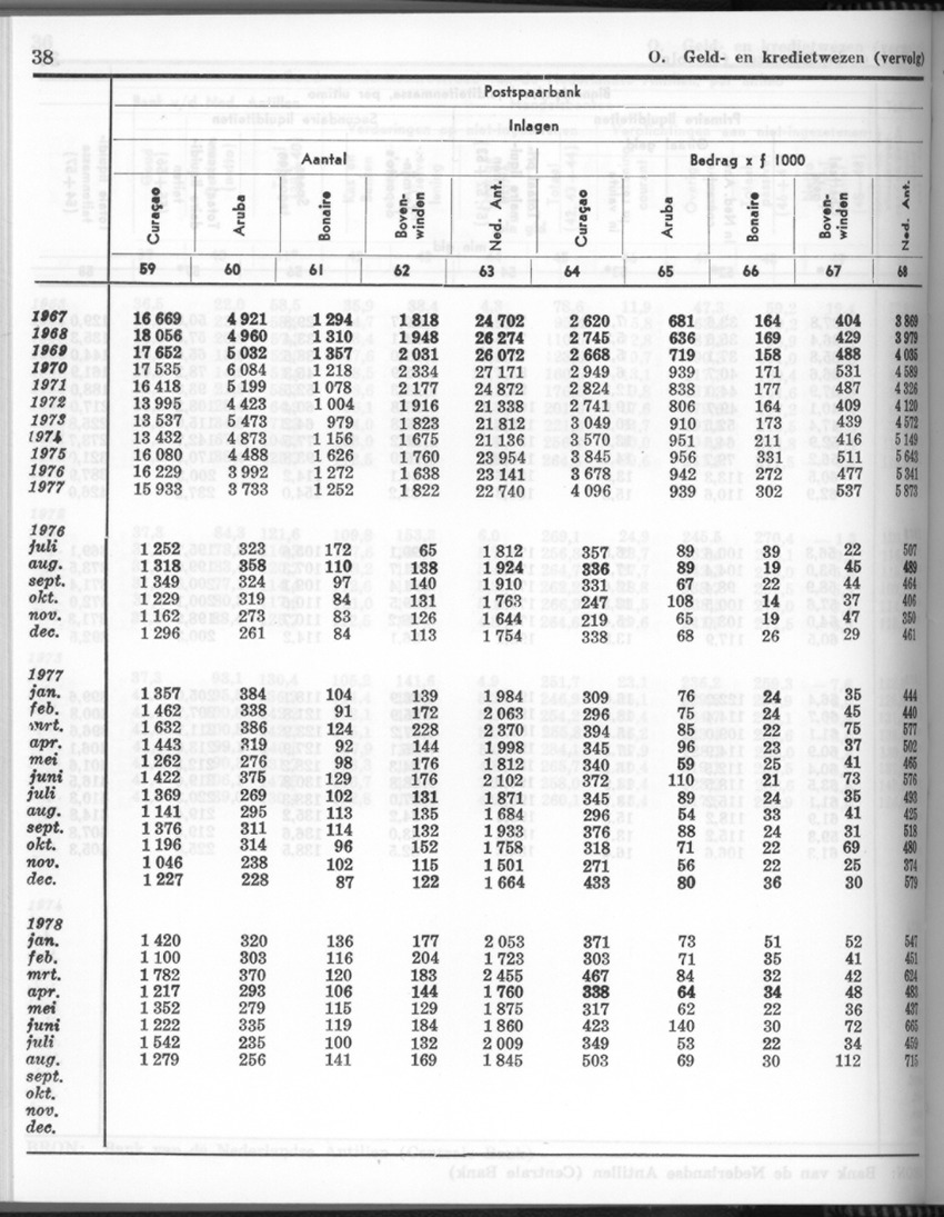 26 Jaargang No.4 - Oktober 1978 - New Page