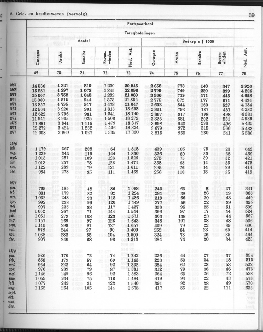 26 Jaargang No.4 - Oktober 1978 - New Page