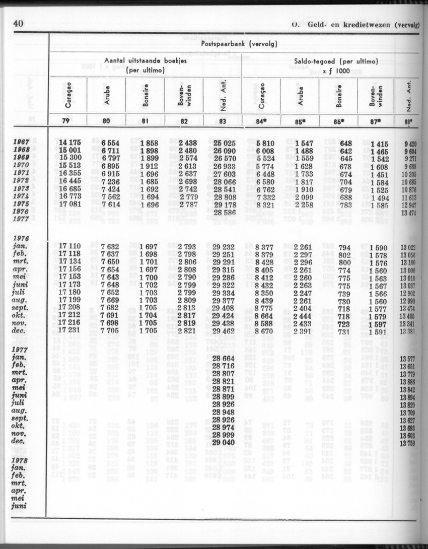 26 Jaargang No.4 - Oktober 1978 - New Page