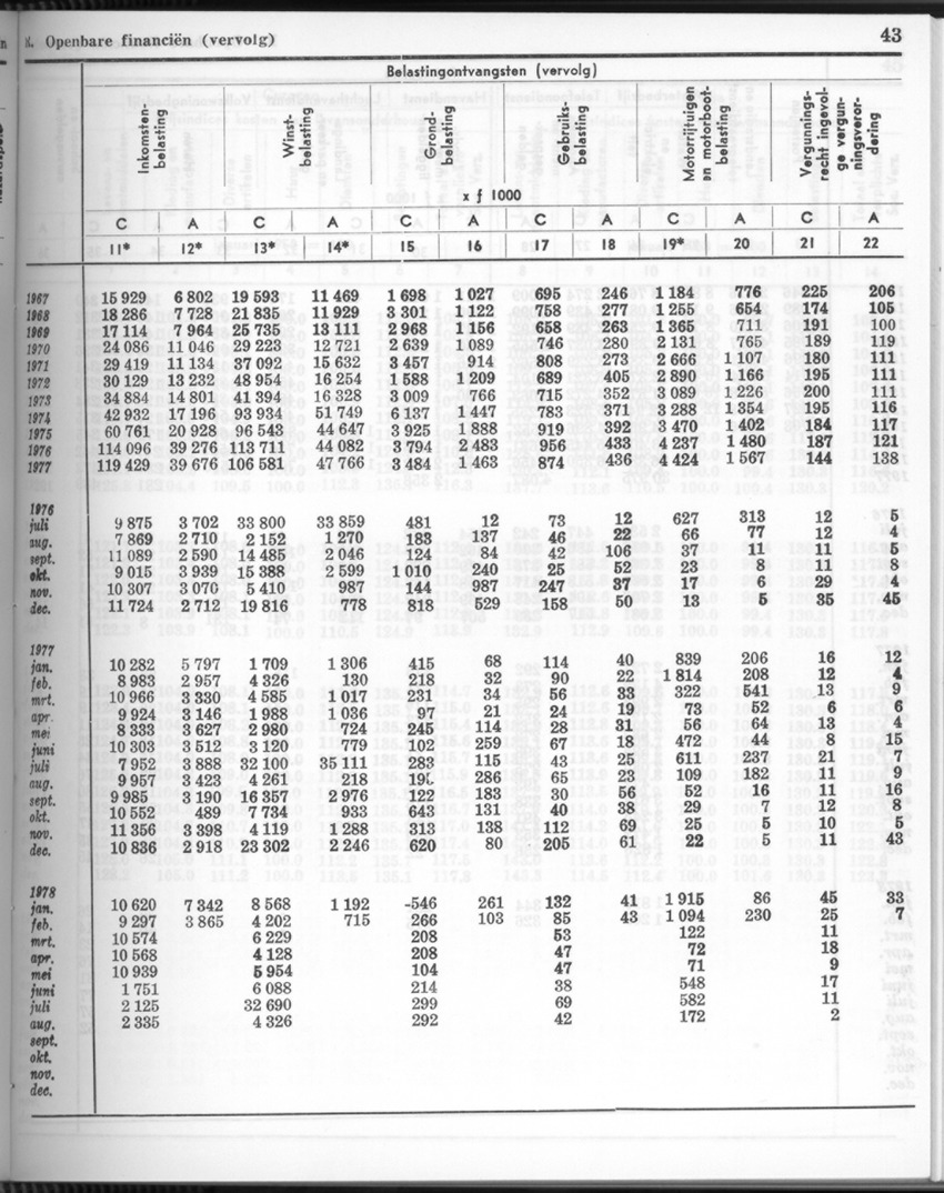 26 Jaargang No.4 - Oktober 1978 - New Page