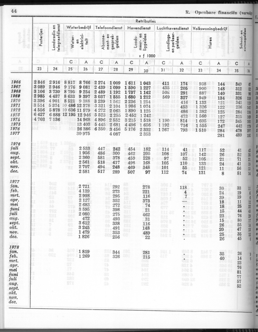 26 Jaargang No.4 - Oktober 1978 - New Page