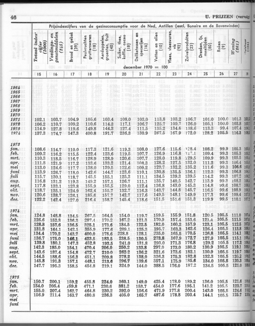 26 Jaargang No.4 - Oktober 1978 - New Page