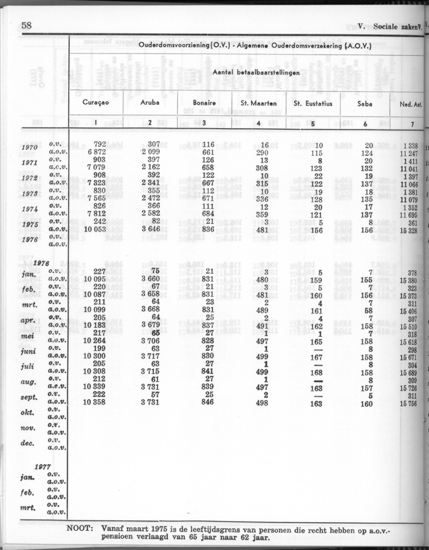 26 Jaargang No.4 - Oktober 1978 - New Page