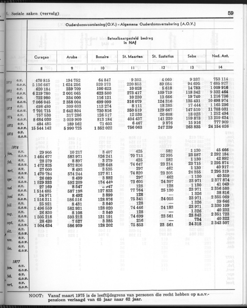 26 Jaargang No.4 - Oktober 1978 - New Page