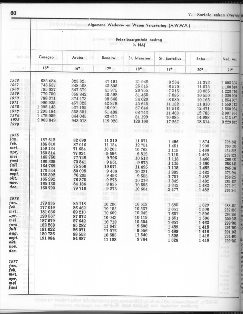 26 Jaargang No.4 - Oktober 1978 - New Page