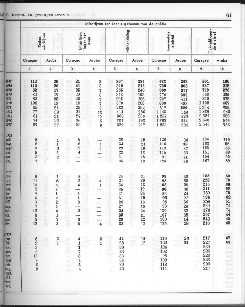 26 Jaargang No.4 - Oktober 1978 - New Page