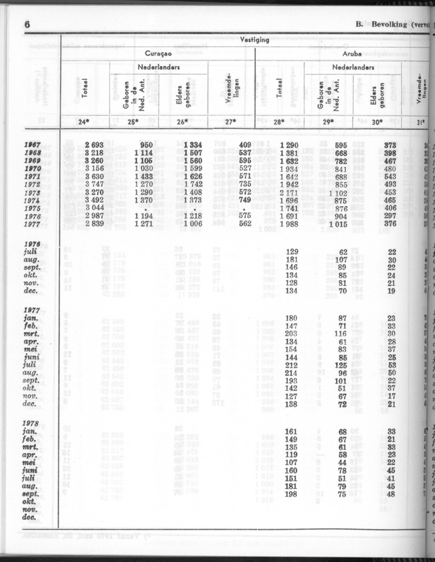 26 Jaargang No.5 - November 1978 - New Page