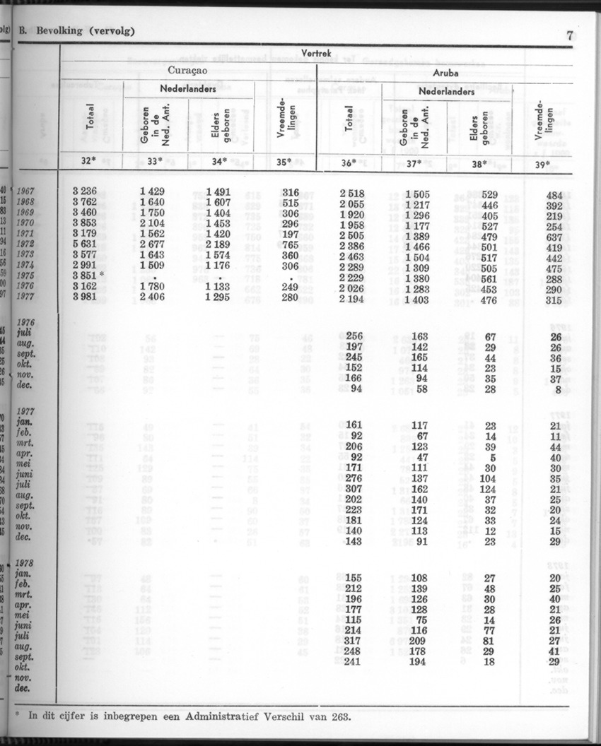 26 Jaargang No.5 - November 1978 - New Page