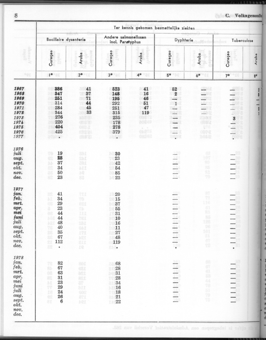 26 Jaargang No.5 - November 1978 - New Page