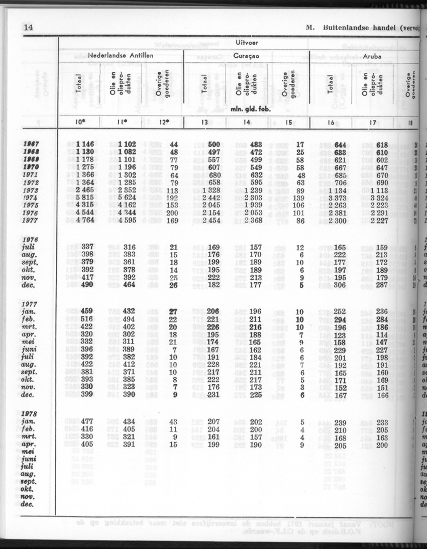 26 Jaargang No.5 - November 1978 - New Page