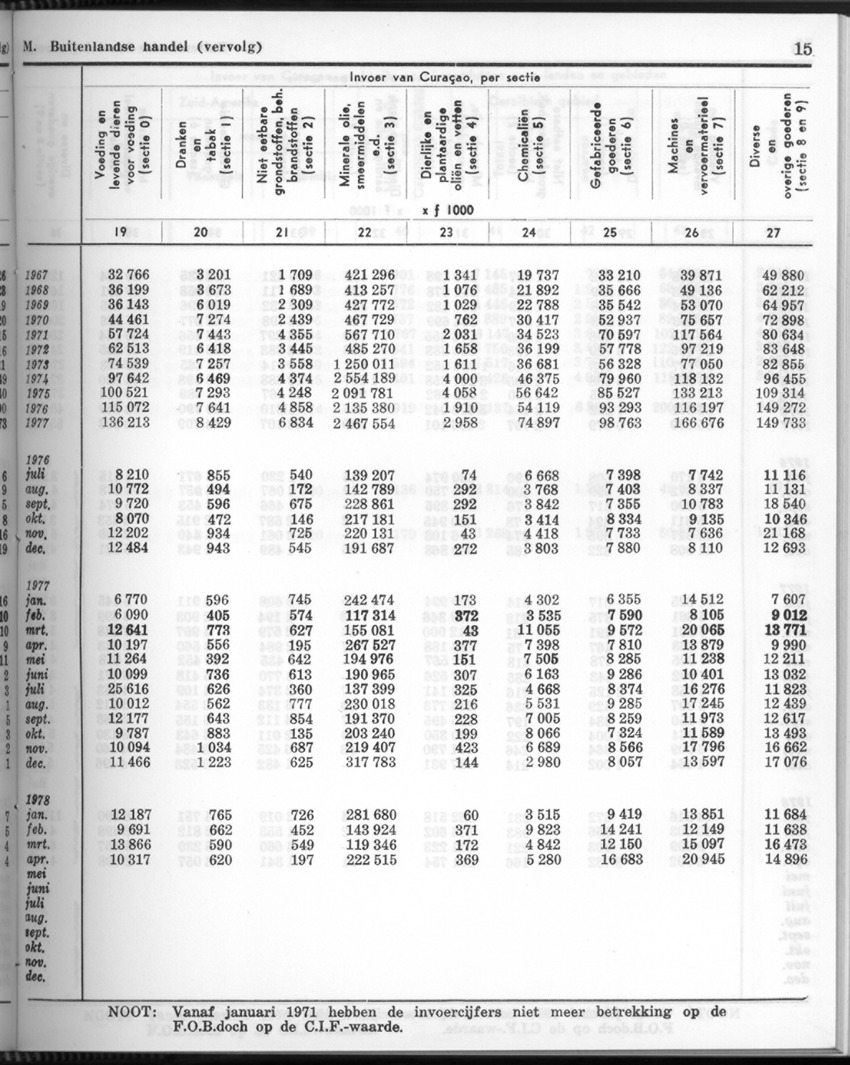 26 Jaargang No.5 - November 1978 - New Page