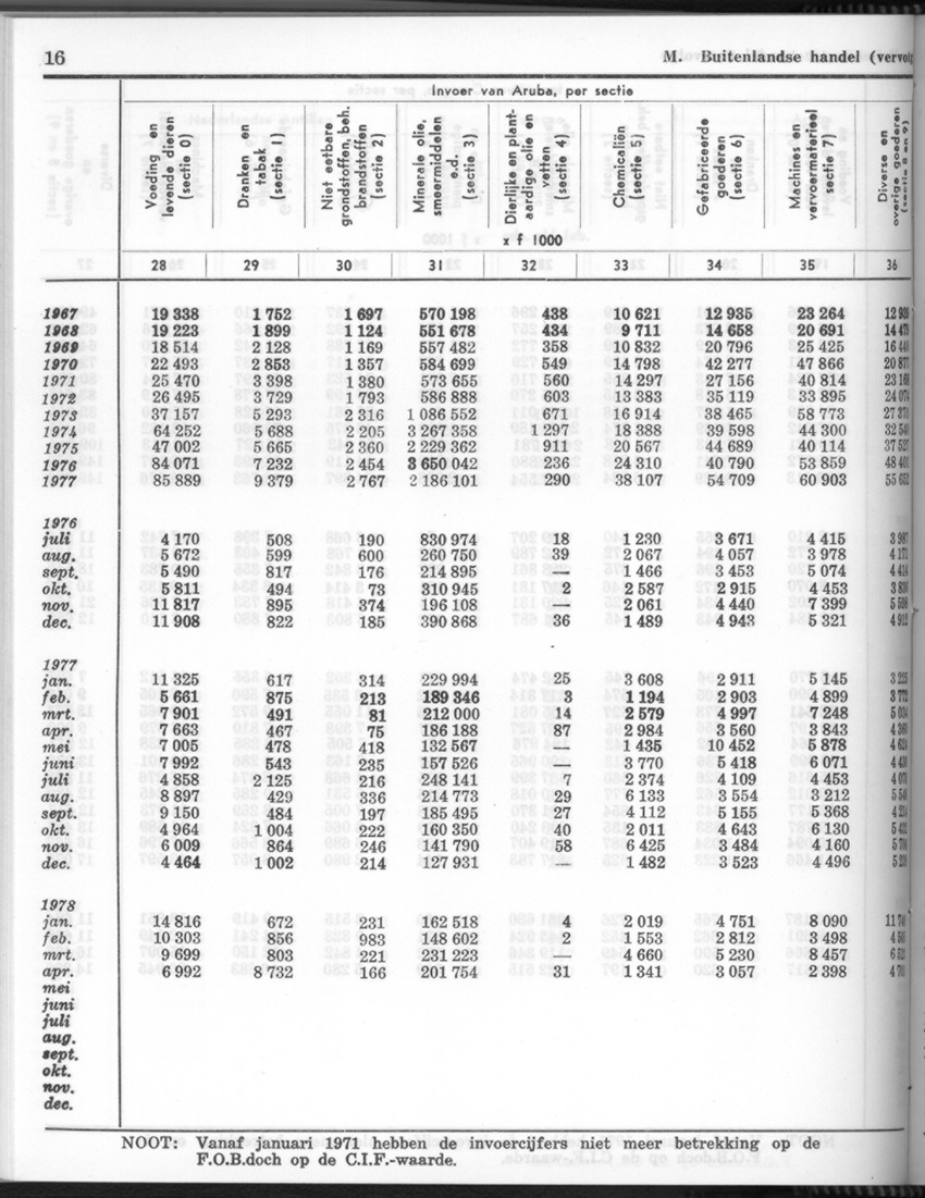 26 Jaargang No.5 - November 1978 - New Page