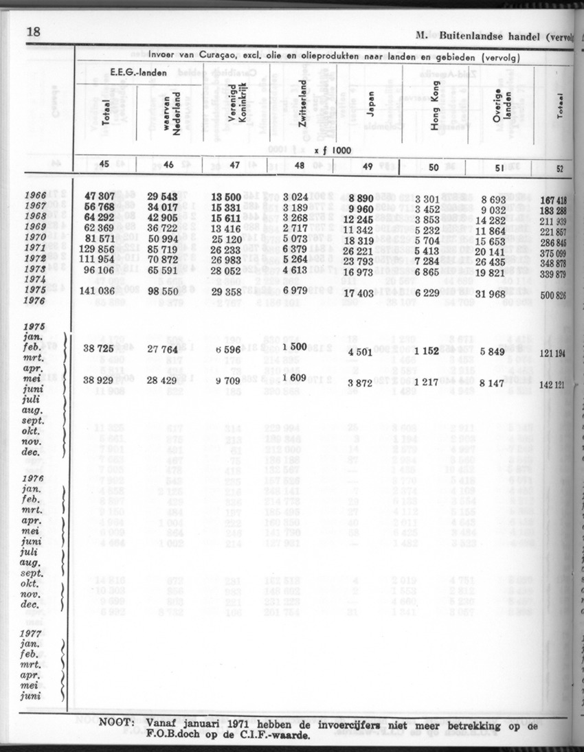 26 Jaargang No.5 - November 1978 - New Page