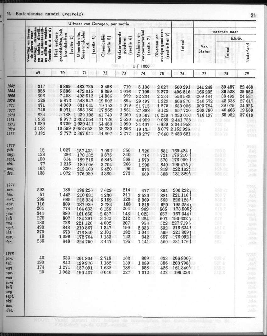 26 Jaargang No.5 - November 1978 - New Page