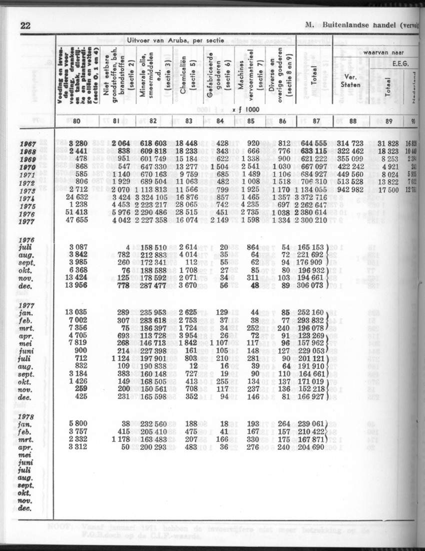 26 Jaargang No.5 - November 1978 - New Page