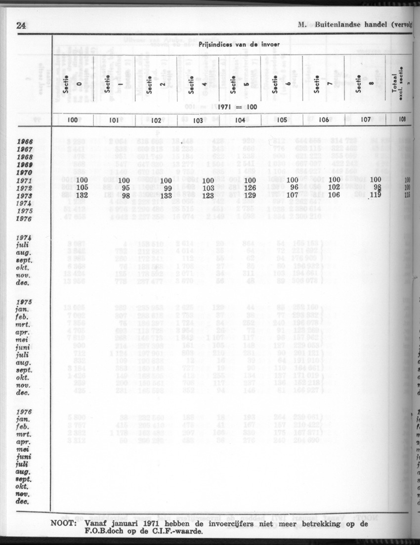 26 Jaargang No.5 - November 1978 - New Page