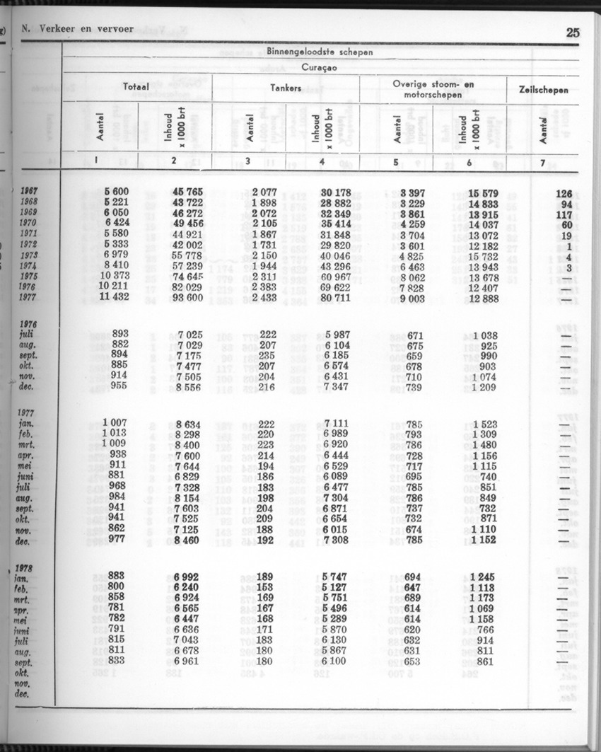 26 Jaargang No.5 - November 1978 - New Page