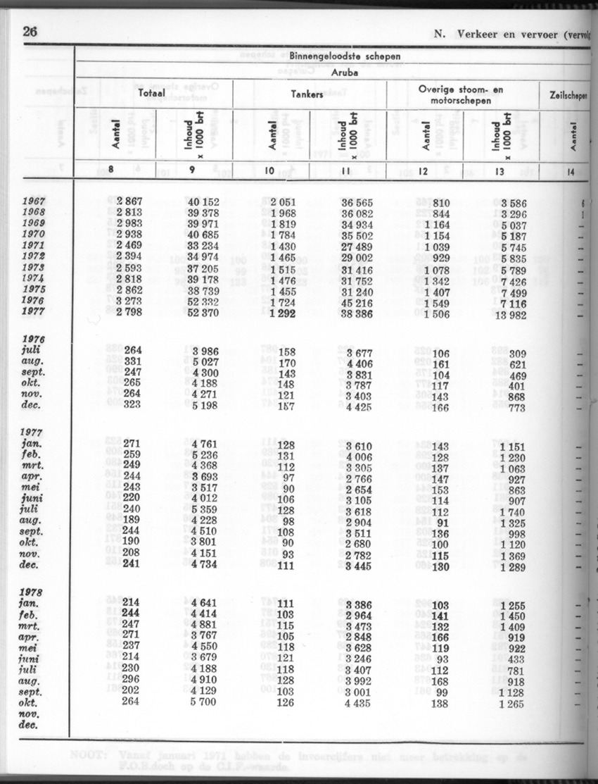 26 Jaargang No.5 - November 1978 - New Page