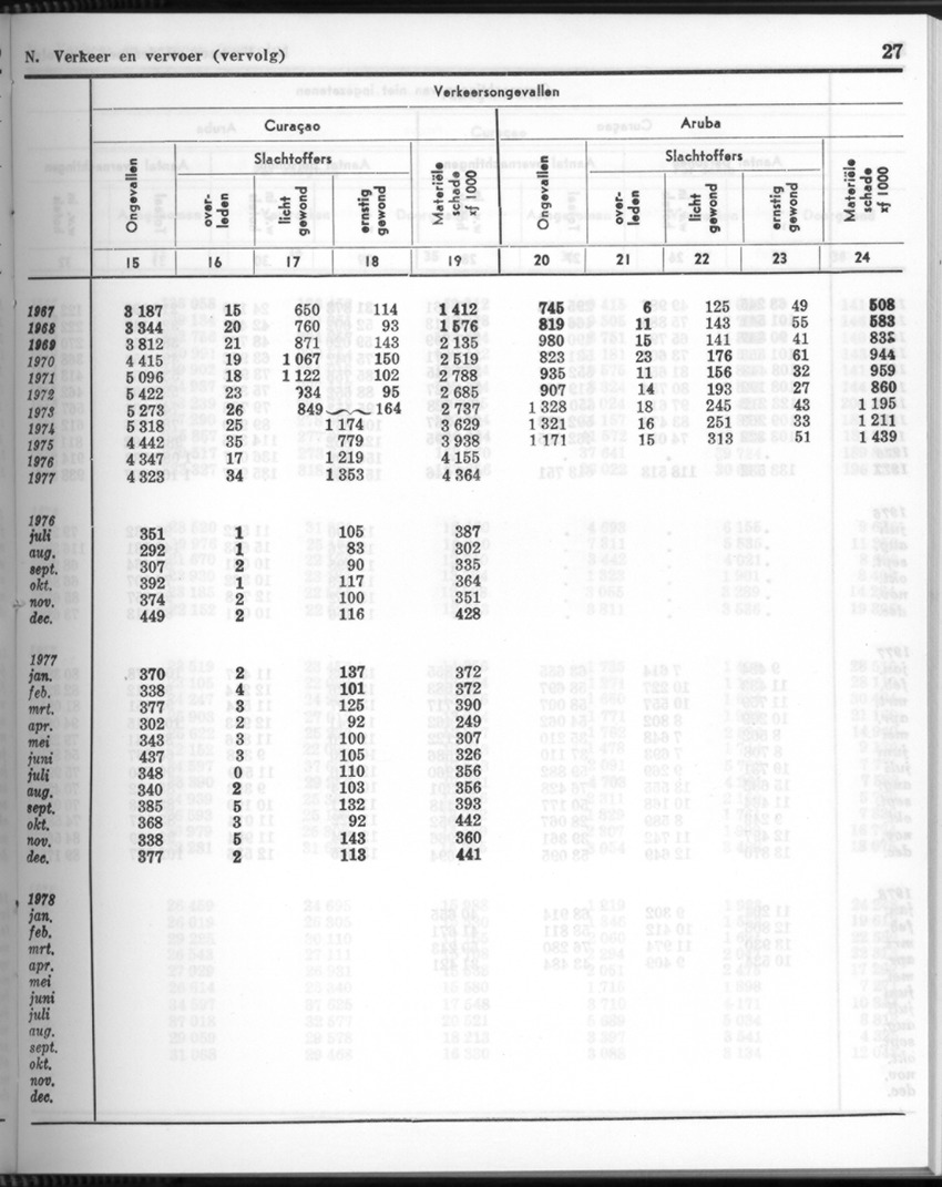 26 Jaargang No.5 - November 1978 - New Page