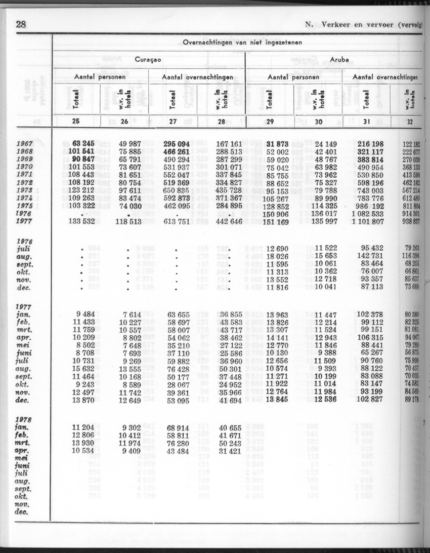 26 Jaargang No.5 - November 1978 - New Page