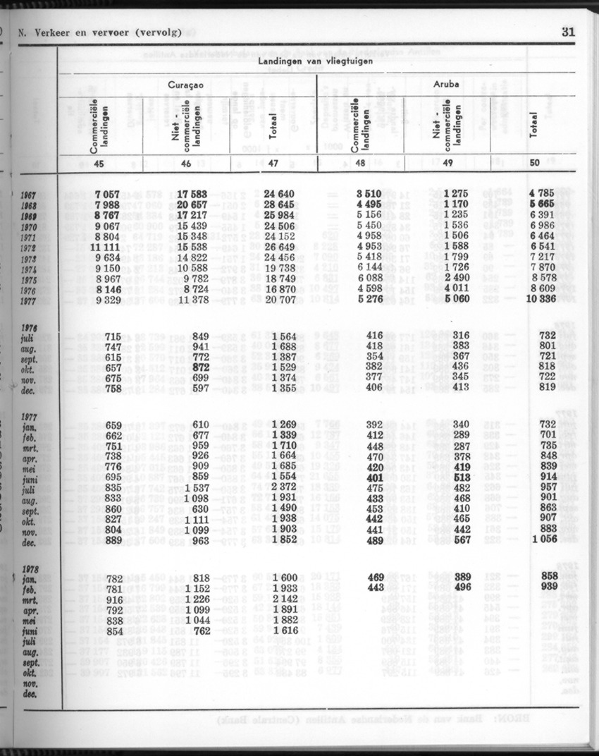 26 Jaargang No.5 - November 1978 - New Page