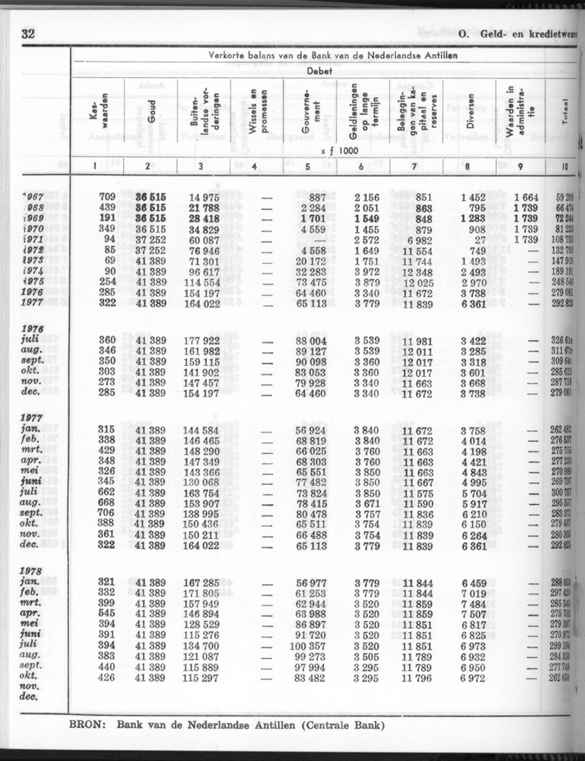 26 Jaargang No.5 - November 1978 - New Page
