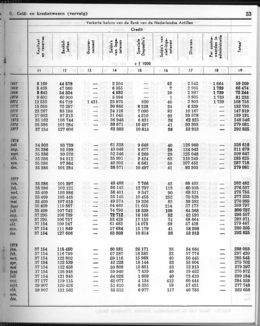 26 Jaargang No.5 - November 1978 - New Page