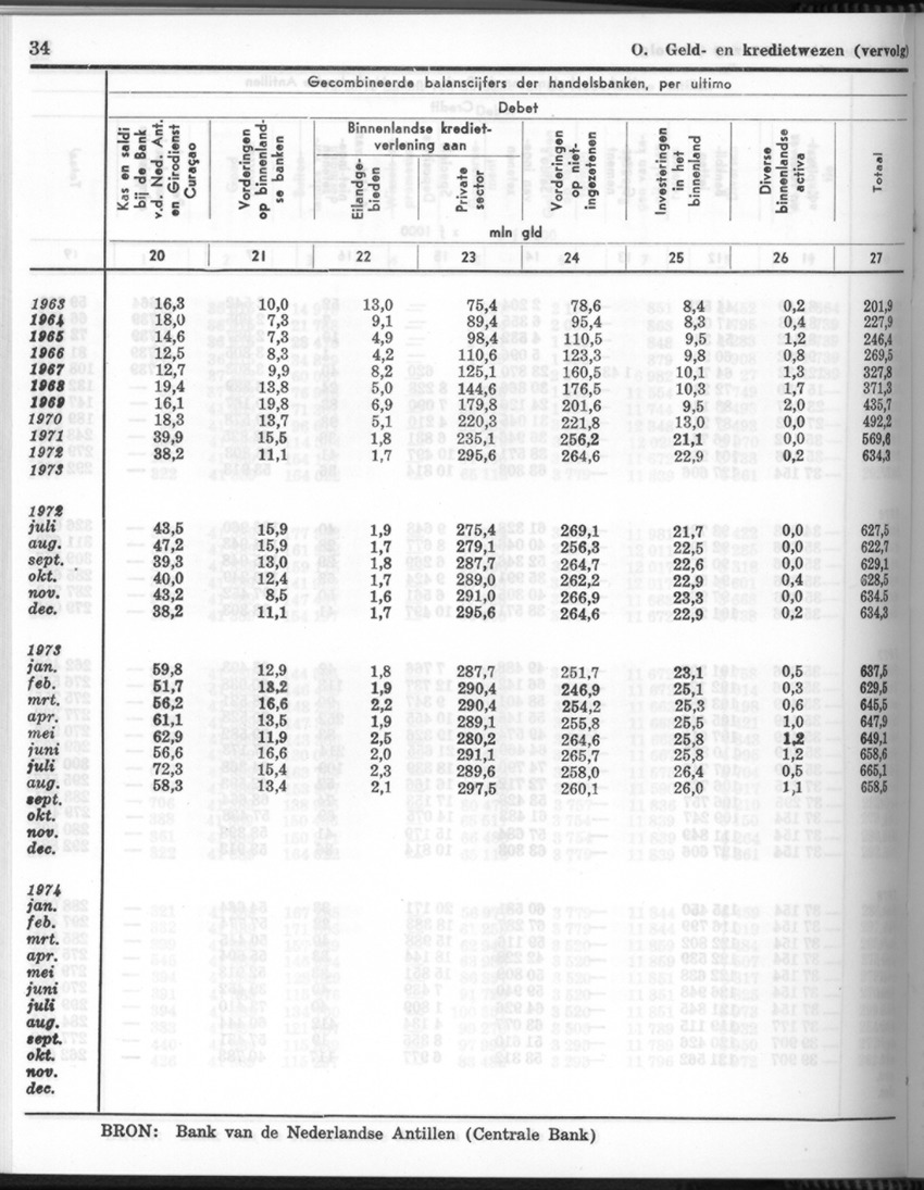 26 Jaargang No.5 - November 1978 - New Page